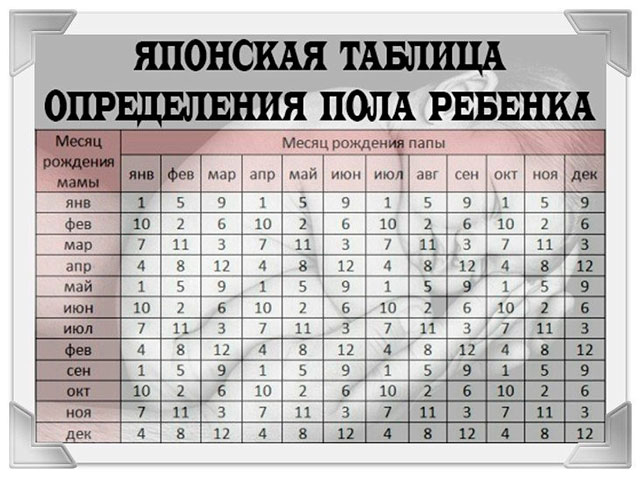 Як визначити стать дитини